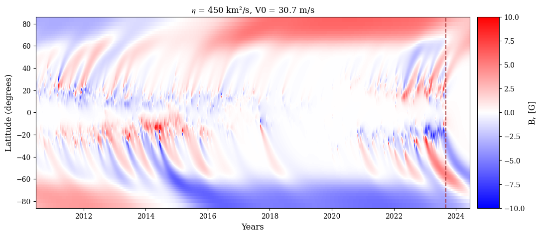 ../_images/notebooks_plotting-results_12_1.png